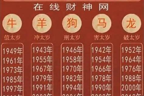 1997 生肖|1997年是什么生肖年 1997年属什么生肖